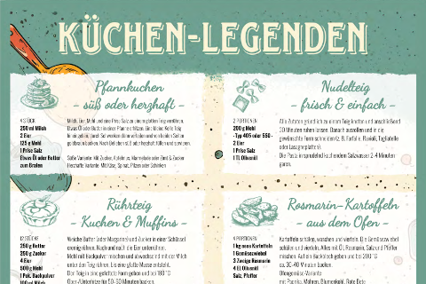Posterausschnitt mit Rezepten